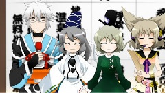 东方project - 剧団Miko 中文字幕