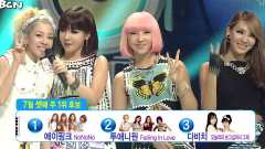 2NE1 - 人气歌谣 一位候补 Cut