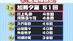 AKB48,NMB48 - 山田菜々 24hrs毕业活动3小时SP NMB48 Part3