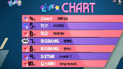Sistar,Girl's Day,BigBang,Zion.T,韩国群星 - 第4名-第10名歌曲排行榜Cut