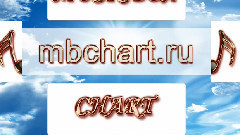 Billboard Hot 100 - 2015年第32期美国Billboard电音榜 Top25