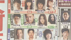 日本群星 - 电影<怒り>卡斯发表新闻 15/08/20
