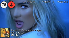 欧美群星,Billboard Hot 100,Taylor Swift - 2015年第35期美国Billboard单曲榜Top 100
