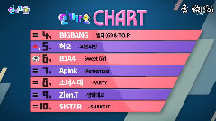 少女时代,BigBang,Apink,Zion.T,B1A4 - 人气歌谣 第4名-第10名歌曲排行榜Cut