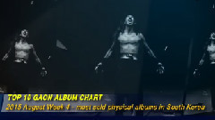 少女时代,MAMAMOO,VIXX LR,T-ara,B1A4 - Gaon专辑销量排行 Top10