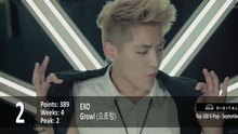 2013 K-POP新曲Top100盘点