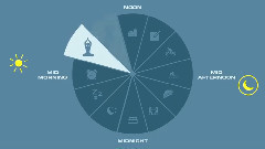 音乐短片 - What Is A Circadian