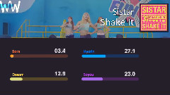 Sistar - Shake It 成员歌曲时长分布