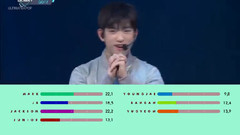 金有谦(GOT7),BamBam(GOT7),崔荣宰(GOT7),Mark(GOT7),GOT7 - FLY成员歌词分布