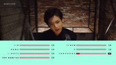 SUGA(防弹少年团),JIMIN(防弹少年团),J-HOPE(防弹少年团),田柾国(防弹少年团),防弹少年团 - DOPE成员歌词分布