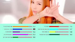 Jessica,秀英(少女时代),孝渊(少女时代),徐贤(少女时代),少女时代 - I Got A Boy成员歌词分布