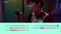惠璘(EXID),率智(EXID),LE(EXID),HaNi(EXID),EXID - L.I.E成员歌词分布