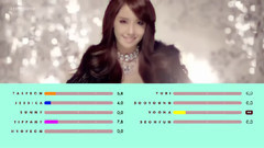 Jessica,秀英(少女时代),孝渊(少女时代),Yuri(少女时代),少女时代 - The Boys成员歌词分布
