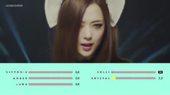 崔雪莉,Krystal(f(x)),宋茜,Luna(f(x)),f(x) - Red Light成员歌词分布