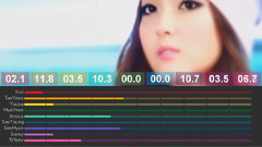 允儿(少女时代),孝渊(少女时代),秀英(少女时代),少女时代,Jessica - Mr.Mr.