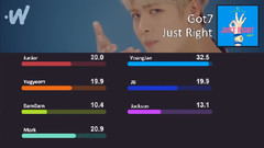 BamBam(GOT7),Junior(GOT7),崔荣宰(GOT7),Mark(GOT7),GOT7 - Just Right