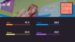 多顺(Sistar),昭宥(Sistar),宝拉(Sistar),孝琳(Sistar),Sistar - Shake It