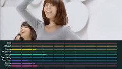 Jessica,允儿(少女时代),秀英(少女时代),Sunny(少女时代),少女时代 - GEE