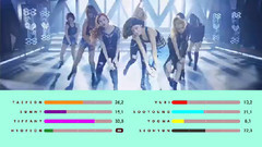 俞利(少女时代),秀英(少女时代),徐玄(少女时代),孝渊(少女时代),少女时代 - You Think