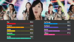 Jessica,Yuri(少女时代),孝渊(少女时代),秀英(少女时代),少女时代 - Galaxy Supernova