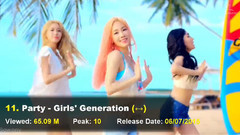 少女时代,f(x),Red Velvet,2NE1,T-ara - 韩国女团Youtube MV点击率TOP100