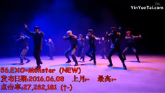 BigBang,Super Junior,EXO,防弹少年团,SHINee - 男团MV点击率TOP100(截至6月)