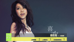 音悦V榜,华语群星 - 2014年音悦V榜第34期 - 港台篇