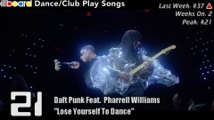 Billboard Hot 100,欧美群星 - 2013年第38期美国Billboard舞曲榜Top25