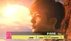 音悦V榜,华语群星 - 2014年音悦V榜第39期 - 港台篇