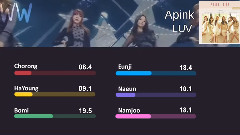 Apink - Luv 成员歌曲时长分布
