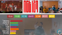 NCT,NCT 127 - 消防车(Fire Truck) 成员歌唱时长统计