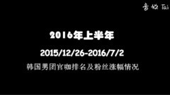防弹少年团,东方神起,Super Junior,BigBang,EXO - 2016韩国男团官咖粉丝排名TOP25