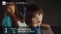 GFriend,Sistar,TWICE,f(x),Wonder Girls - Instiz iChart韩国歌曲排行周榜
