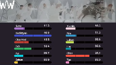 EXO - Wolf 成员歌曲时长分布
