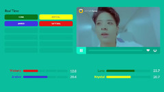 f(x),Krystal(f(x)),宋茜 - All Mine 成员歌词分布时长统计