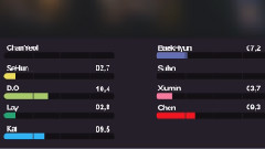 EXO - LOTTO 成员歌词分布时长统计