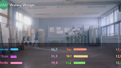 GFriend - Rough