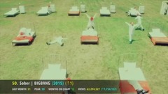 Super Junior,SHINee,f(x),EXO,防弹少年团 - YouTube韩国MV点击量排行榜Top50(截至10月)