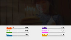Apink - 让我心动(Only One)