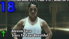 Billboard Top 20 Pop Songs