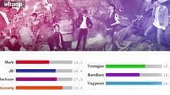 GOT7 - Who's That