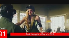 Avril Lavigne,Billboard Hot 100 - Billboard Chart History入榜打单曲目(2002-2014)