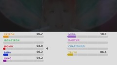 TWICE - TT 成员歌曲时长分布