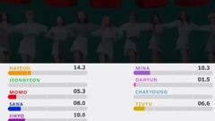 TWICE - TT