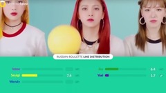 Red Velvet - Russian Roulette