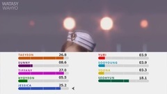 少女时代,俞利(少女时代),秀英(少女时代),Jessica,Sunny(少女时代) - Europa 成员歌词分布 饭制版