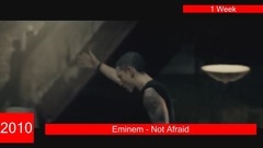Billboard热门单曲榜2010年至2016年夺得过冠军宝座的男歌手歌曲