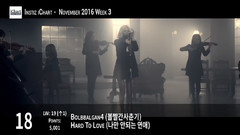 SHINee,太妍(少女时代),MAMAMOO,TWICE,脸红的思春期 - 【TOP 20】Instiz IChart 韩国歌曲音源排行周榜(2016年11月第三周)