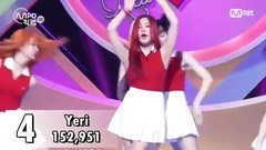 Red Velvet - Russian Roulette - MCD个人机位直拍播放量排名
