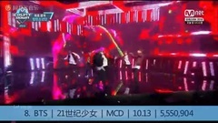 Sistar,EXO,防弹少年团,GFriend,BLACKPINK - Top38:2016打歌舞台+特别舞台点击量排行 饭制版